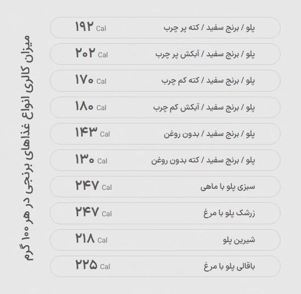 کالری انواع برنج